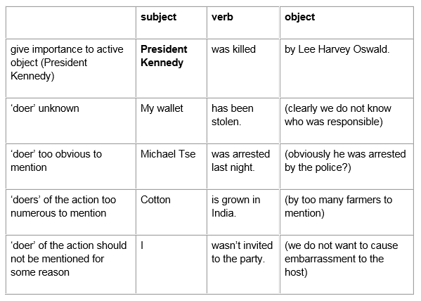 active voice sentence construction